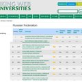 Результаты международного рейтинга Webometrics Ranking of World Universities
